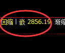 菜粕:回补低点,精准展开直线强势拉升