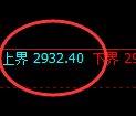 菜粕:回补低点,精准展开直线强势拉升