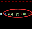 螺纹:交易系统高点,精准展开单边强势向下洗盘