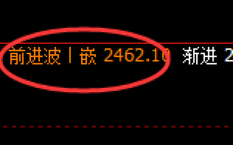 甲醇：交易系统高点，精准展开积极回撤洗盘