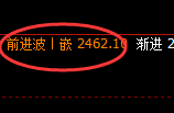 甲醇:交易系统高点,精准展开积极回撤洗盘