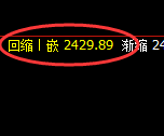甲醇:交易系统高点,精准展开积极回撤洗盘