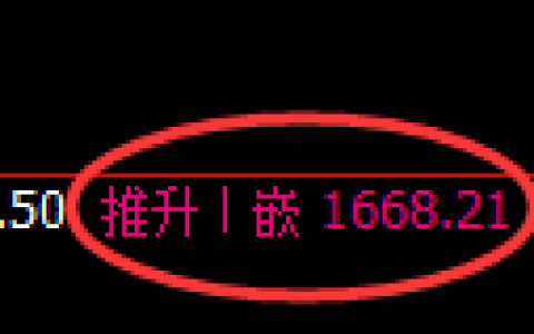 玻璃：4小时周期，精准实现快速冲高回落