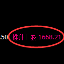 玻璃:4小时周期,精准实现快速冲高回落