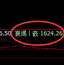 玻璃:4小时周期,精准实现快速冲高回落
