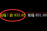 铁矿石:日线低点,精准触及并振荡回升