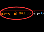 铁矿石:日线低点,精准触及并振荡回升