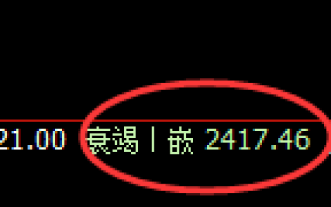 甲醇：4小时结构 精准展开宽幅洗盘