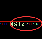 甲醇:4小时结构 精准展开宽幅洗盘