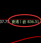 铁矿石:日线周期,精准展开宽幅振荡