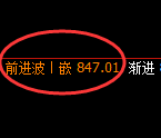 铁矿石:日线周期,精准展开宽幅振荡