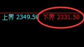 焦炭:涨超3%,4小时回补低点精准展开极端拉升
