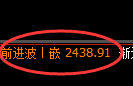 焦炭:涨超3%,4小时回补低点精准展开极端拉升