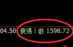 玻璃:试仓高点,精准展开超40点的宽幅波动