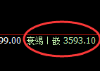 螺纹:4小时周期,精准进入40点窄幅振荡