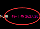 螺纹:4小时周期,精准进入40点窄幅振荡