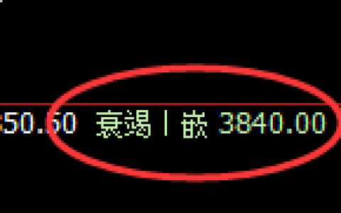 豆粕：日线洗盘低点，精准展开振荡回升