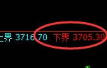热卷:回补低点,精准展开振荡回升