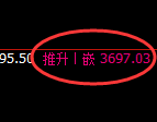 沥青:4小时结构,精准展开快速洗盘