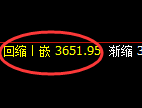 沥青:4小时结构,精准展开快速洗盘