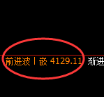 乙二醇:近50点,精准规则化快速洗盘,轻松获取