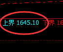 玻璃:回撤低点止跌回升,价格结构精准展开宽幅运行