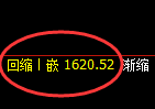 玻璃:回撤低点止跌回升,价格结构精准展开宽幅运行