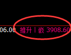 豆粕：回补高点，精准展开积极冲高回落