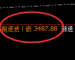 燃油:4小时高点,精准展开单边极端回撤