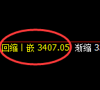 燃油:4小时高点,精准展开单边极端回撤