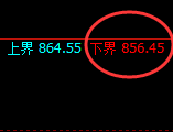 铁矿石:涨超2.5%,试仓低点精准展开振荡回升