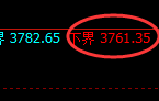 热卷:试仓低点,精准展开振荡强势回升