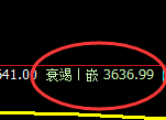螺纹:4小时洗盘低点,精准展开振荡回升