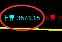 螺纹:4小时洗盘低点,精准展开振荡回升