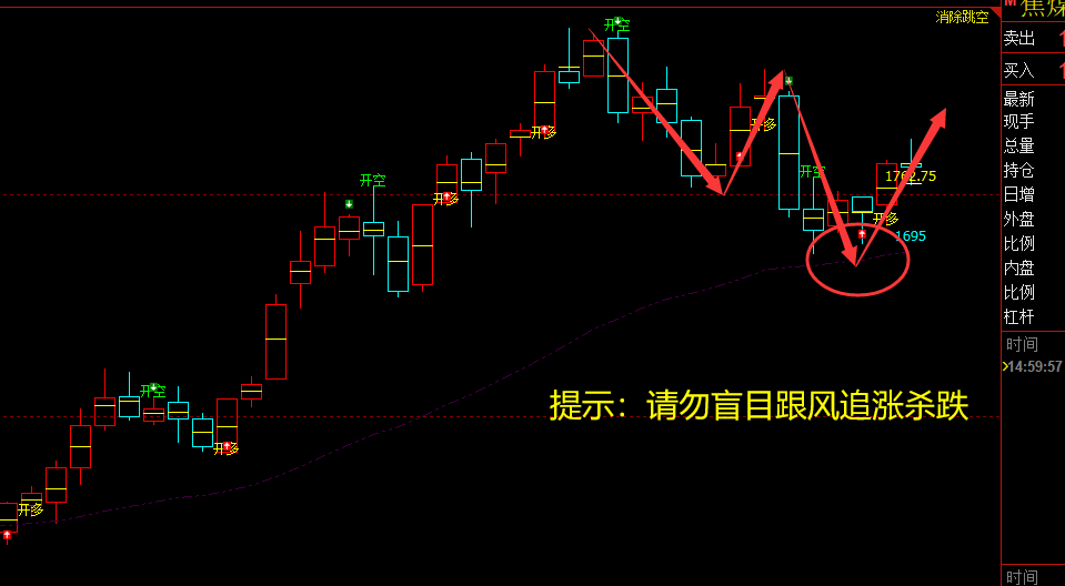 焦煤:VIP精准策略(短多)利润突破110点