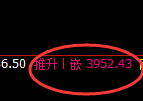 豆粕:4小时低点,精准展开极端强势拉升
