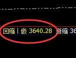 沥青:日线结构精准展开快速洗盘