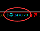燃油:回补低点,精准展开强势拉升