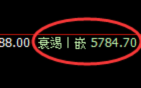 PTA：回补低点，精准展开情绪化波动