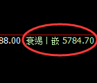 PTA:回补低点,精准展开情绪化波动