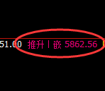 PTA:回补低点,精准展开情绪化波动
