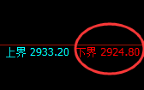 菜粕：4小时周期，精准展开宽幅波动