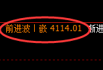 乙二醇:修正高点,精准展开大幅冲高回落