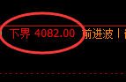 乙二醇:修正高点,精准展开大幅冲高回落