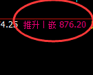 铁矿石:试仓高点,精准展开快速冲高回落