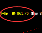 铁矿石:试仓高点,精准展开快速冲高回落