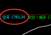 10月18日:焦煤精准(系统策略)复盘总结