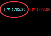 焦煤:跌超3%,试仓高点精准展开极端快速回撤