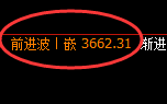 螺纹:4小时高点,精准展开大幅冲高回落
