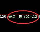 螺纹:4小时高点,精准展开大幅冲高回落
